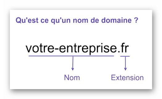 Schéma explicatif de la structure d'un nom de domaine